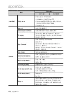 Preview for 150 page of Samsung SNP-6320 User Manual