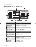 Preview for 10 page of Samsung SNR-1162 User Manual