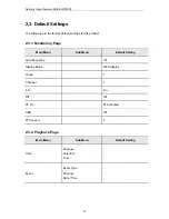 Preview for 16 page of Samsung SNR-3200 User Manual