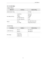 Preview for 17 page of Samsung SNR-3200 User Manual