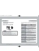 Preview for 9 page of Samsung SOC-4020 SERIES Instruction Manual