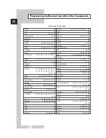 Preview for 62 page of Samsung SP-43L2HX Owner'S Instructions Manual