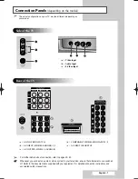 Preview for 7 page of Samsung SP-54T8HL Owner'S Instructions Manual