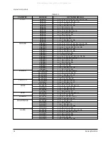 Preview for 10 page of Samsung SP-C15P Service Manual