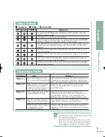 Preview for 9 page of Samsung SP-H800 - DLP Projector - HD 720p Owner'S Instructions Manual