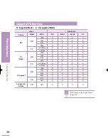 Preview for 38 page of Samsung SP-H800 - DLP Projector - HD 720p Owner'S Instructions Manual