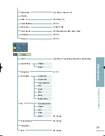 Preview for 81 page of Samsung SP-H800 - DLP Projector - HD 720p Owner'S Instructions Manual