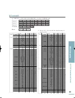 Preview for 85 page of Samsung SP-H800 - DLP Projector - HD 720p Owner'S Instructions Manual