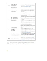 Preview for 11 page of Samsung SP-L300 (Spanish) Manual De Instrucciones