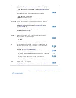 Preview for 30 page of Samsung SP-L300 (Spanish) Manual De Instrucciones