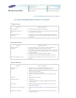 Preview for 35 page of Samsung SP-L300 (Spanish) Manual De Instrucciones