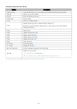 Preview for 26 page of Samsung SP-LFF3CLAXXZA E-Manual