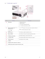 Preview for 38 page of Samsung SP-M201 (Spanish) Manual De Instrucciones