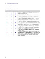 Preview for 40 page of Samsung SP-M201 (Spanish) Manual De Instrucciones