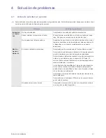 Preview for 50 page of Samsung SP-M201 (Spanish) Manual De Instrucciones