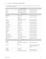 Preview for 62 page of Samsung SP-M201 (Spanish) Manual De Instrucciones