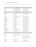 Preview for 89 page of Samsung SP-M206 Owner'S Instructions Manual