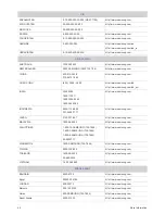 Preview for 91 page of Samsung SP-M206 Owner'S Instructions Manual