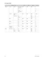 Preview for 50 page of Samsung SP-M220W Owner'S Instructions Manual