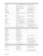 Preview for 57 page of Samsung SP-M220W Owner'S Instructions Manual