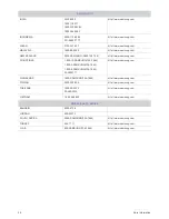 Preview for 58 page of Samsung SP-M220W Owner'S Instructions Manual