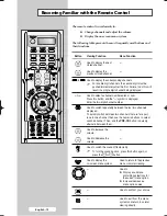 Preview for 12 page of Samsung SP42L6HX - 42" Rear Projection TV Owner'S Instructions Manual