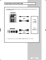 Preview for 51 page of Samsung SP42L6HX - 42" Rear Projection TV Owner'S Instructions Manual