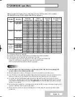 Preview for 55 page of Samsung SP42L6HX - 42" Rear Projection TV Owner'S Instructions Manual