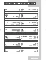 Preview for 57 page of Samsung SP42L6HX - 42" Rear Projection TV Owner'S Instructions Manual