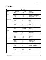 Preview for 9 page of Samsung SP43J6HDX/XEN Service Manual