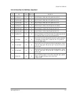 Preview for 22 page of Samsung SP43J6HDX/XEN Service Manual