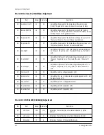 Preview for 23 page of Samsung SP43J6HDX/XEN Service Manual