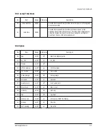 Preview for 24 page of Samsung SP43J6HDX/XEN Service Manual