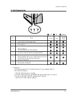 Preview for 28 page of Samsung SP43J6HDX/XEN Service Manual