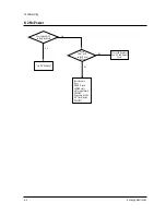 Preview for 30 page of Samsung SP43J6HDX/XEN Service Manual