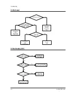 Preview for 32 page of Samsung SP43J6HDX/XEN Service Manual