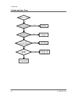 Preview for 34 page of Samsung SP43J6HDX/XEN Service Manual