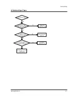 Preview for 35 page of Samsung SP43J6HDX/XEN Service Manual