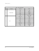 Preview for 9 page of Samsung SP43T7HPS Service Manual