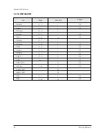 Preview for 16 page of Samsung SP43T7HPS Service Manual