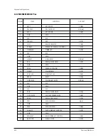 Preview for 44 page of Samsung SP43T7HPS Service Manual