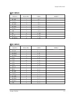 Preview for 21 page of Samsung SP47W3HFX/COM Service Manual