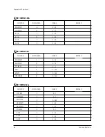 Preview for 22 page of Samsung SP47W3HFX/COM Service Manual