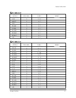 Preview for 23 page of Samsung SP47W3HFX/COM Service Manual