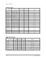 Preview for 28 page of Samsung SP47W3HFX/COM Service Manual