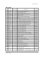 Preview for 31 page of Samsung SP47W3HFX/COM Service Manual