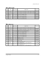 Preview for 33 page of Samsung SP47W3HFX/COM Service Manual