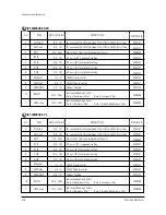 Preview for 34 page of Samsung SP47W3HFX/COM Service Manual