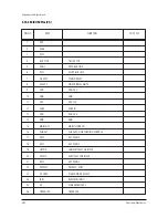 Preview for 58 page of Samsung SP47W3HFX/COM Service Manual