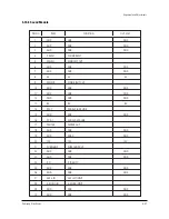 Preview for 63 page of Samsung SP47W3HFX/COM Service Manual